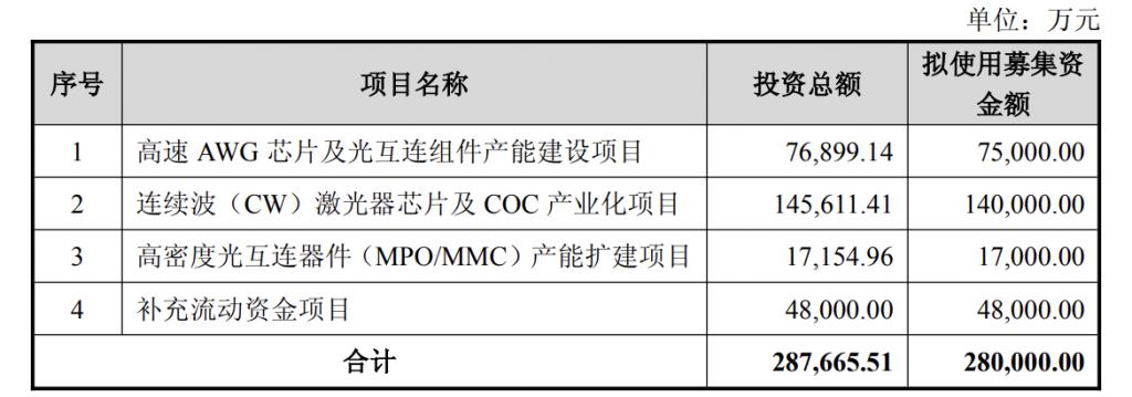 产能整合并购方案(产能过剩型并购案例)文山市