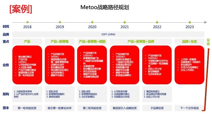战略路径规划咨询(战略路径是什么意思)文山市