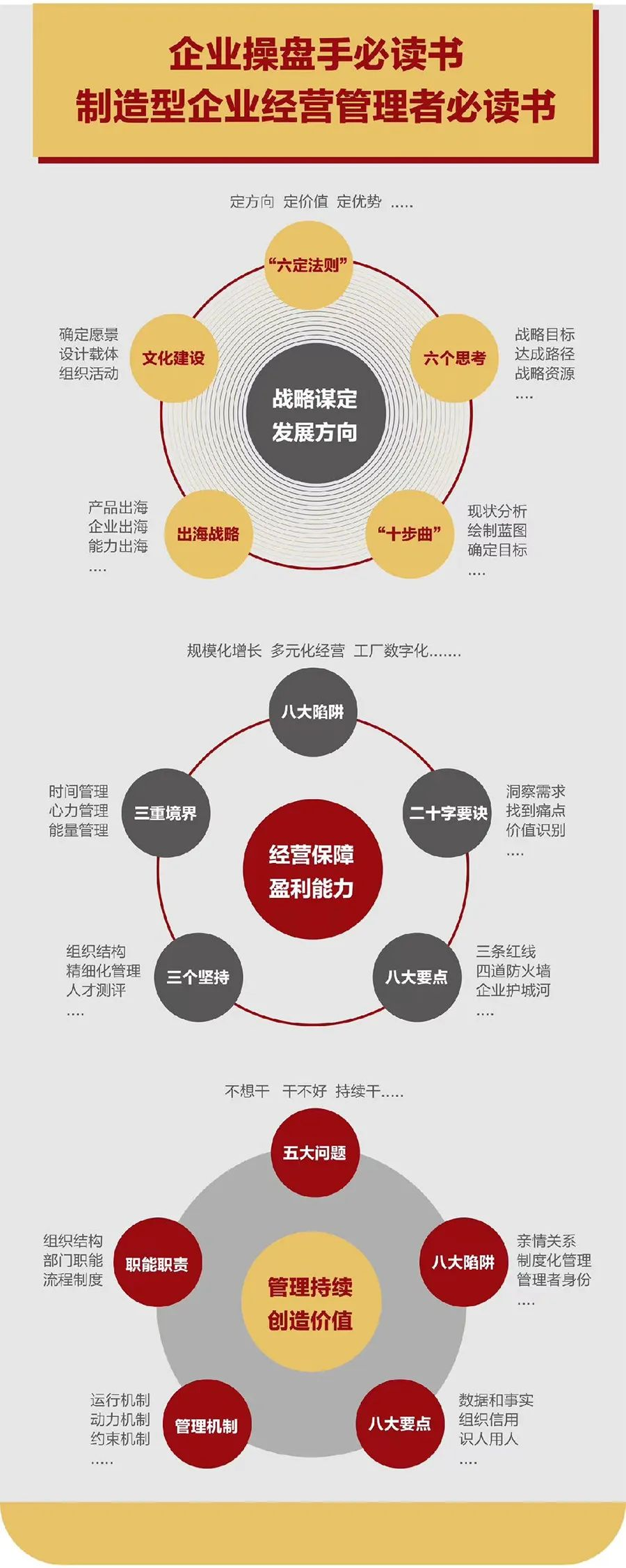 企业战略诊断(企业战略管理咨询与诊断的内容主要包括)文山市