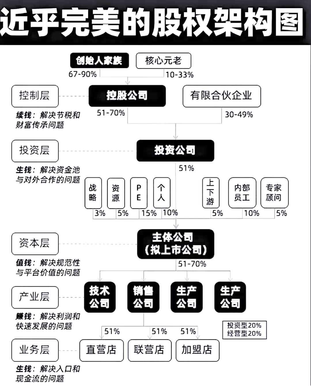股权设计传承规划(股权设计要遵循哪些原则)文山市